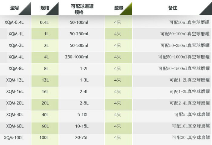 �섓��ʽ��A������ʽ��ĥ�C����