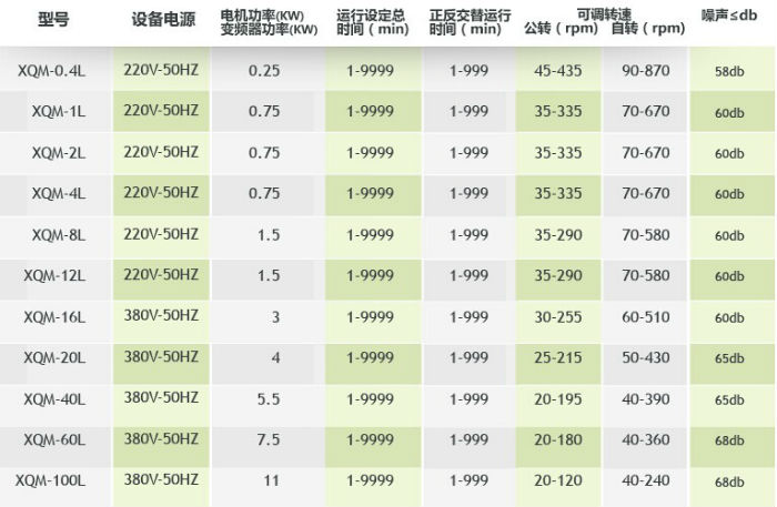 �섓��ʽ��A������ʽ��ĥ�C����