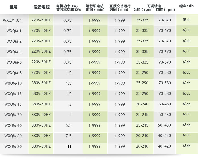 �섓�Pʽ����ʽ��ĥ�C����