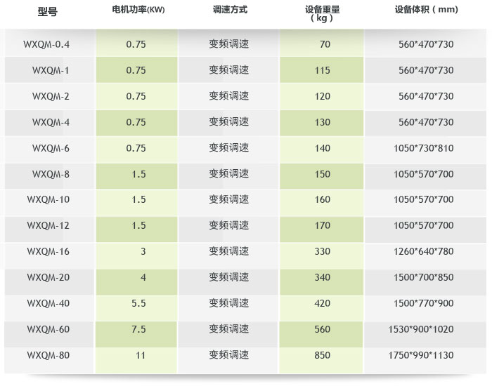 �섓�Pʽ����ʽ��ĥ�C����