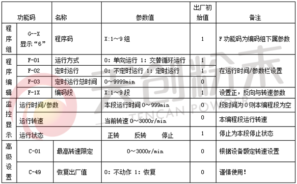 ����ʽ��ĥ�C΢��X���ܴa�f��